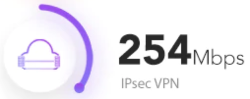 IPSec VPN
