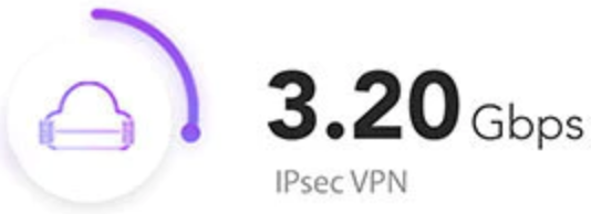 IPsec VPN